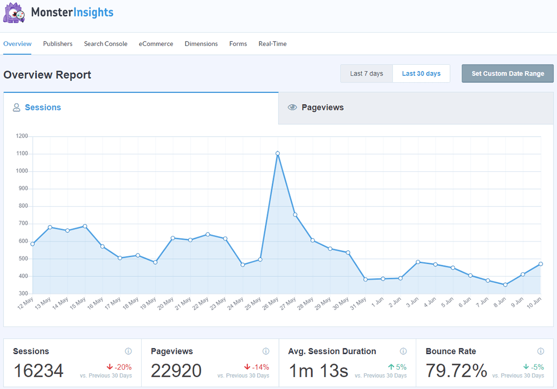 Analyse de MonsterInsights
