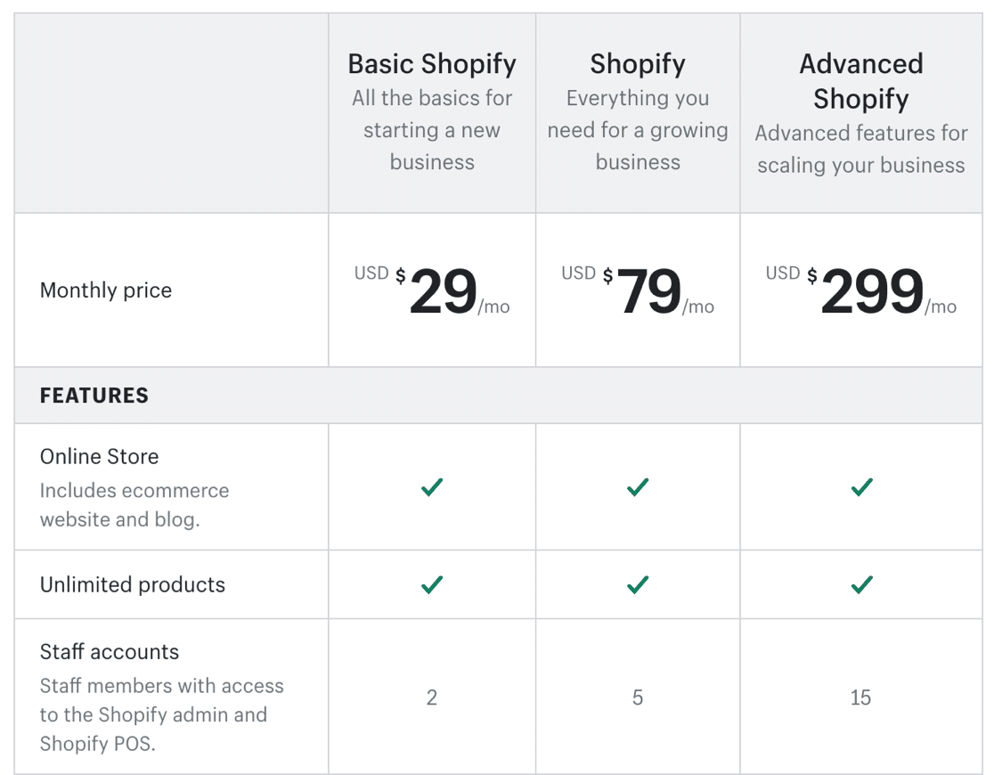 Precios para crear una tienda online con Shopify