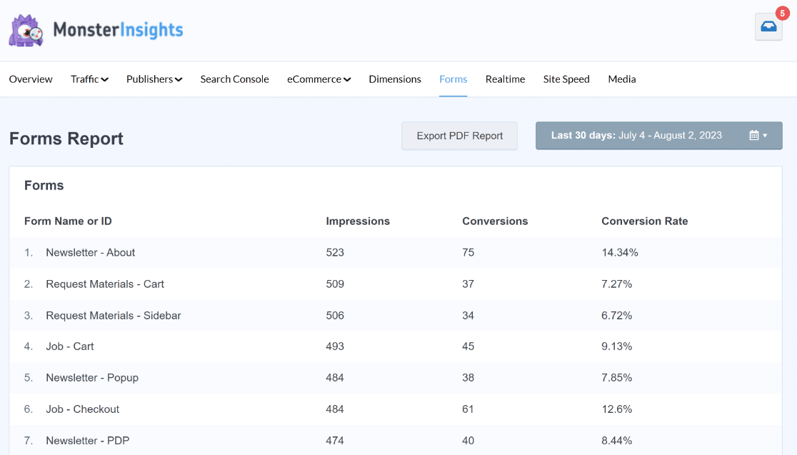 Rapport sur les formulaires de MonsterInsights