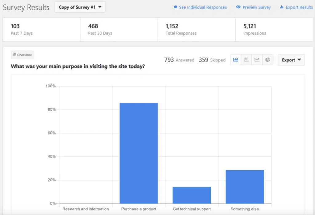 uf-report - WPForms UserFeedback-Bericht